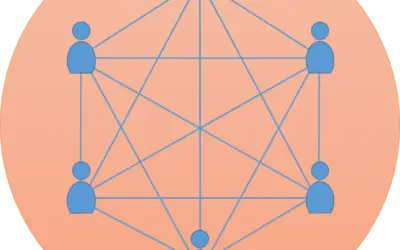 5 réunions pour être efficace