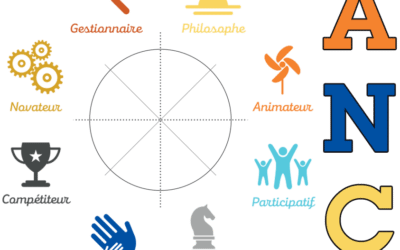 Approche Neucognitive et Comportementale : le débriefing