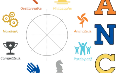Approche Neucognitive et Comportementale : le débriefing