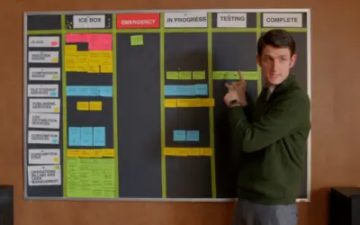 Wie aktivieren Sie die Scrum-Ansicht in Ihrem Perfony-Bereich?