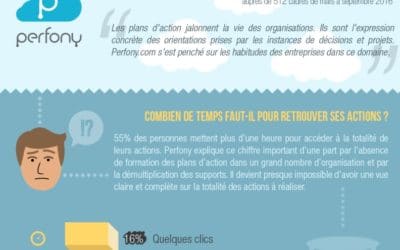 Les plans d’actions dans les entreprises en France