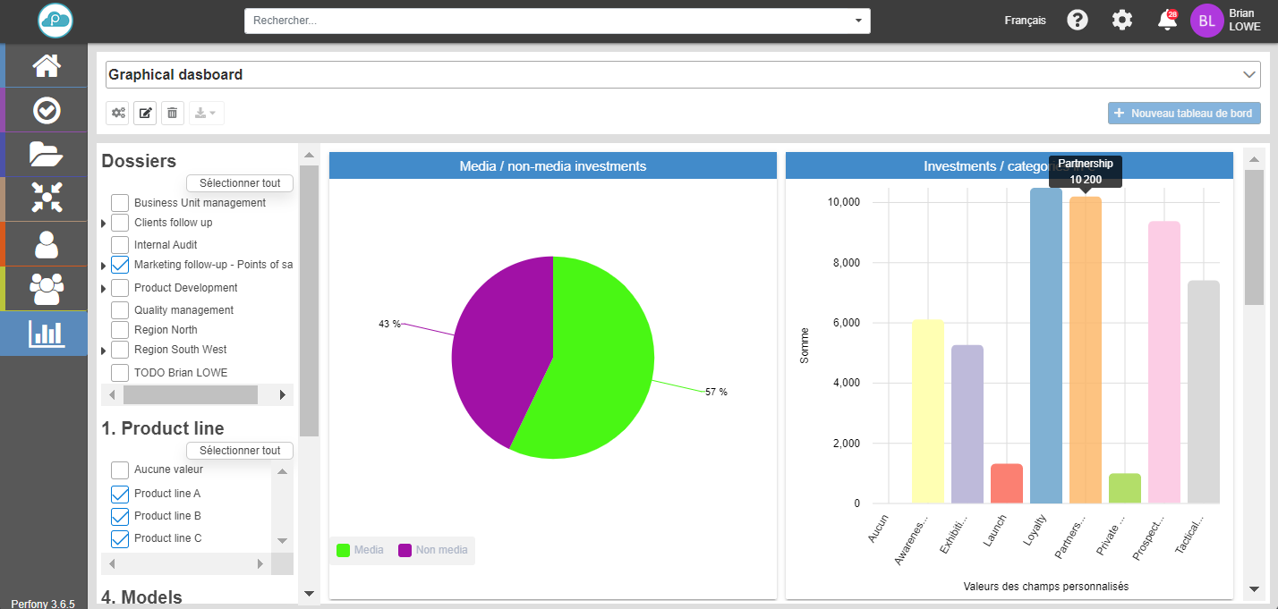 Dashboard_graphique