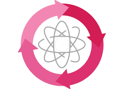 les grands principes du pdca